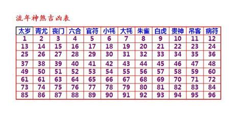 日神煞月神煞年神煞|你應該懂的農民曆常識！搞懂「當日紀要」神祉，挑對。